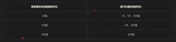 《坦克世界》金币坦克折价置换计划伴随春风强势回归！