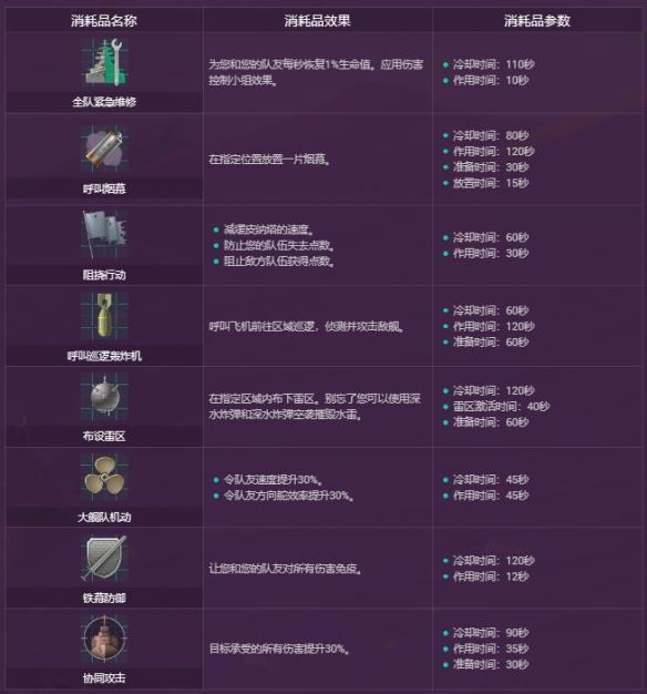 《战舰世界》皮纳塔狩猎