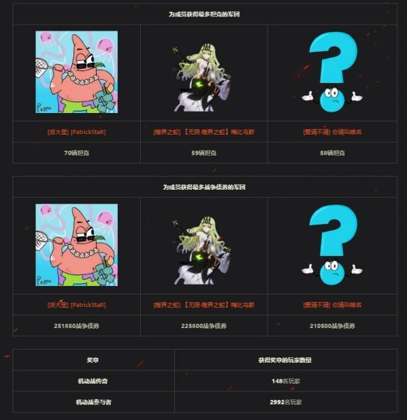 《战舰世界》机动战结果