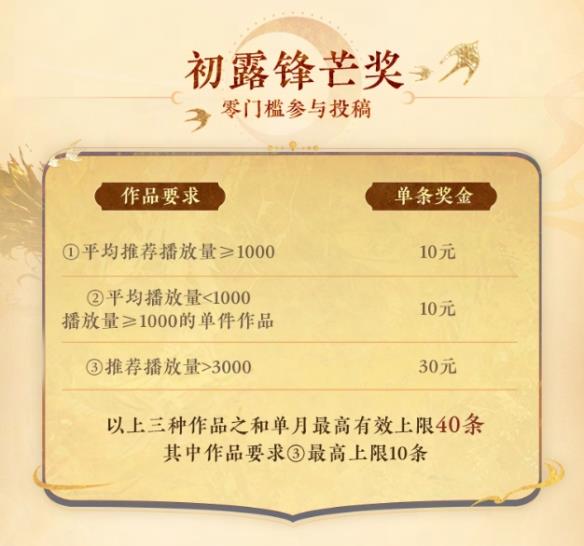 《新大话西游3》话事人计划第一期活动开启！发视频分万元奖金！