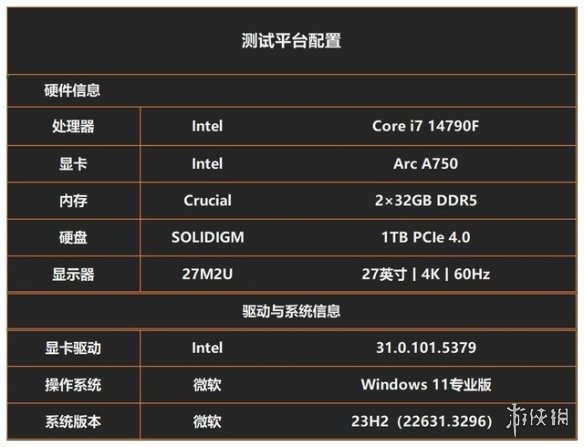 《射雕》2K，1080P流畅无压力！英特尔锐炫A750高性价比装机之选