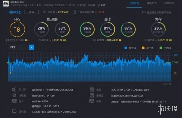 《射雕》2K，1080P流畅无压力！英特尔锐炫A750高性价比装机之选
