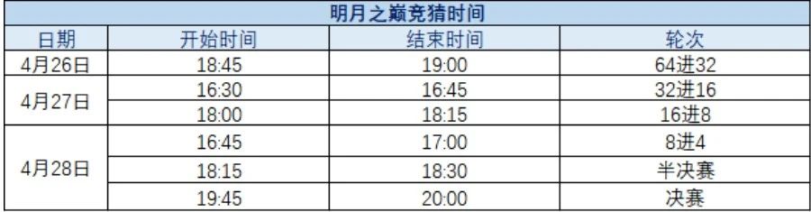 炫大碗螺狮粉，天涯明月刀OL福利五连今日来袭！