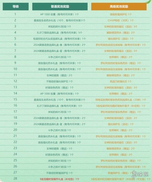 《洛奇英雄传》垨羁绊升温 春浓新时装今日上线