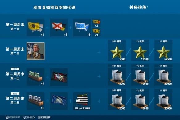 《战舰世界》大师赛2024