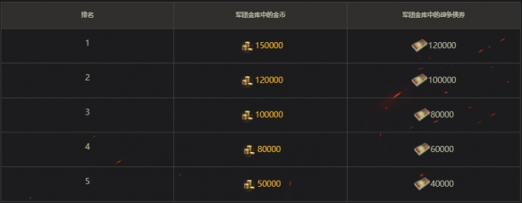 《坦克世界》准备参加领土战第6赛季