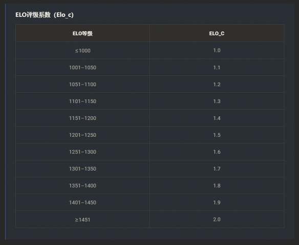 《坦克世界》准备参加领土战第6赛季