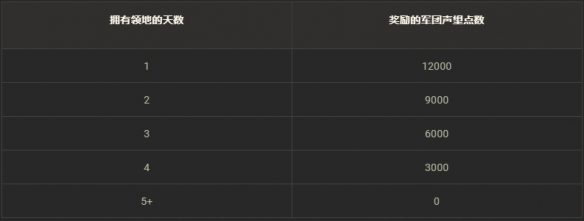 《坦克世界》准备参加领土战第6赛季