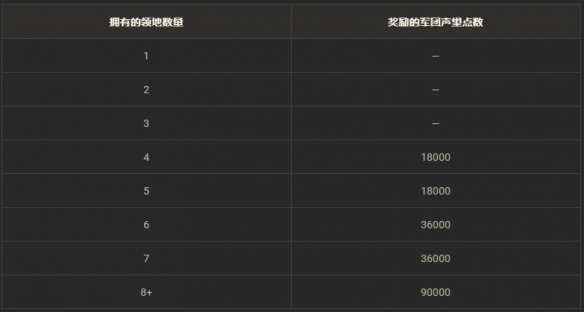 《坦克世界》准备参加领土战第6赛季