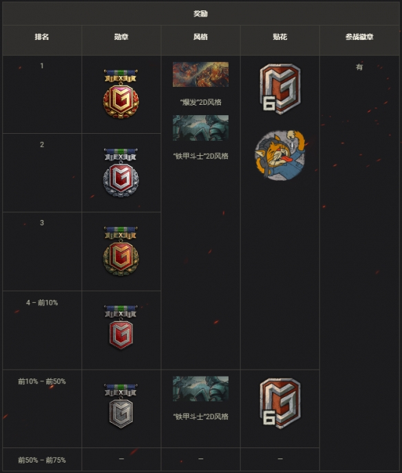 《坦克世界》准备参加领土战第6赛季