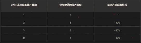 《坦克世界》准备参加领土战第6赛季