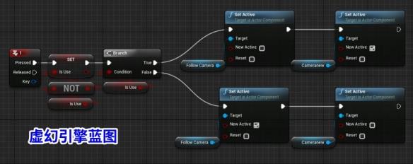 游戏圈“业进民退”？Y3编辑器是怎样让打工人直起腰杆的