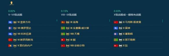 《战舰世界》做任务送大箱子！