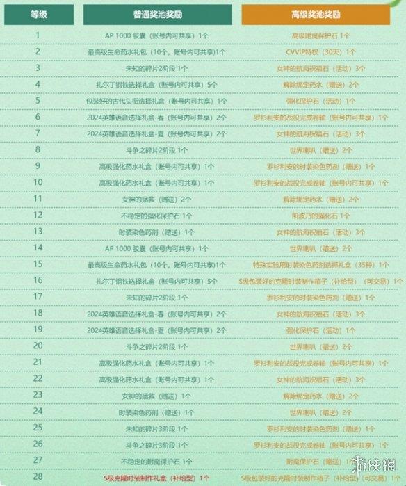 《洛奇英雄传》假期丰厚福利 每日不容错过