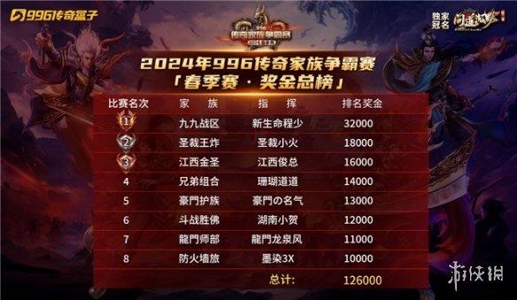 “人比指挥更重要”，专访996传奇盒子春季家族赛冠军指挥“程少”