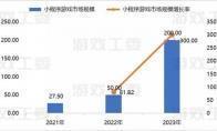 小游戏收入喜破200亿大关！2024 ChinaJoy助力游戏产业再攀高峰