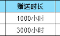 GI加速器开启收费倒计时68小时 最低折扣即将结束 错过不再有！