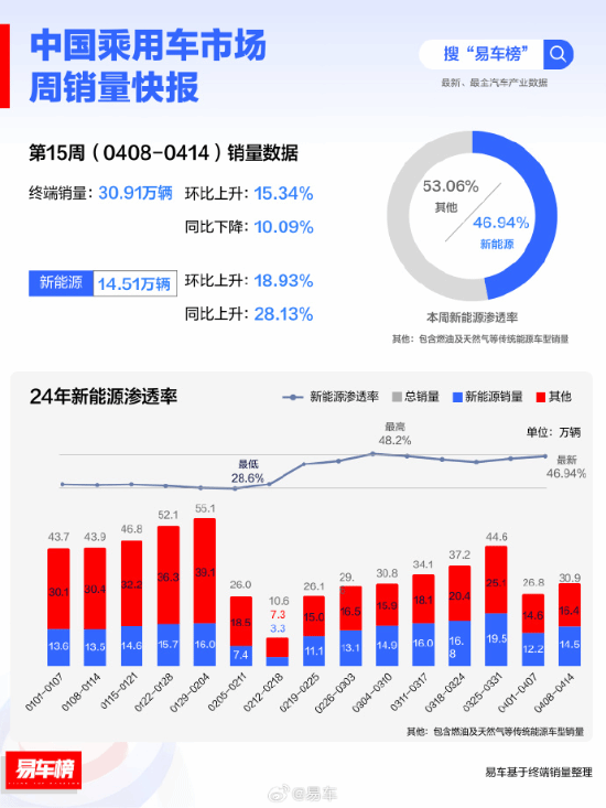 小米SU7单周销量出炉：0.25万辆登顶国内纯电轿车榜