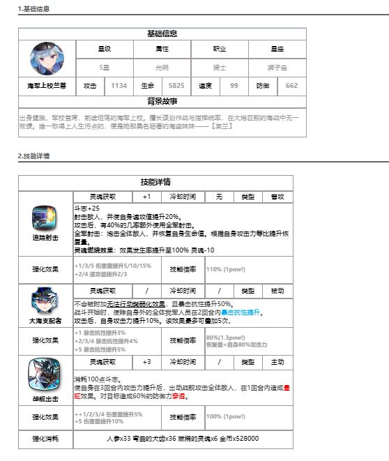 【今天玩什么】愚人节活动与《第七史诗》
