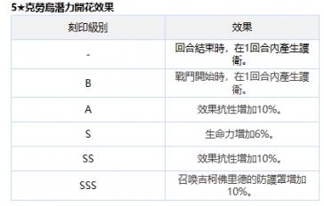 【今天玩什么】愚人节活动与《第七史诗》