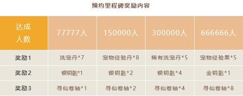 《封神幻想世界》全平台预约即将开启，最新测试和福利消息抢先看！