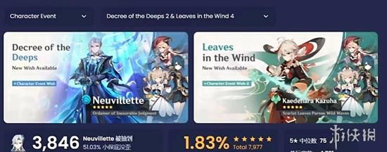 逆大天！那维莱特首次复刻流水挂零，究竟是什么原因导致的?