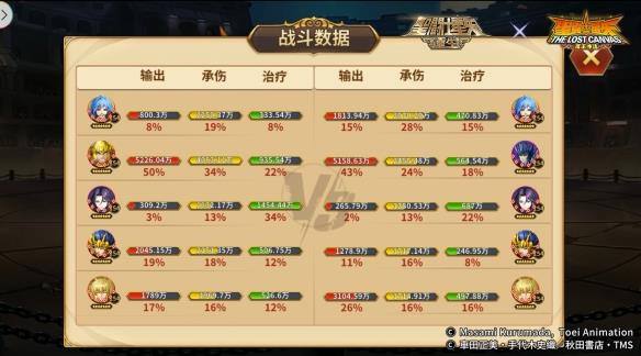 续航输出双双加强《圣斗士星矢：重生》金牛座·哈斯加特起源觉醒究极之力搭配思路送上
