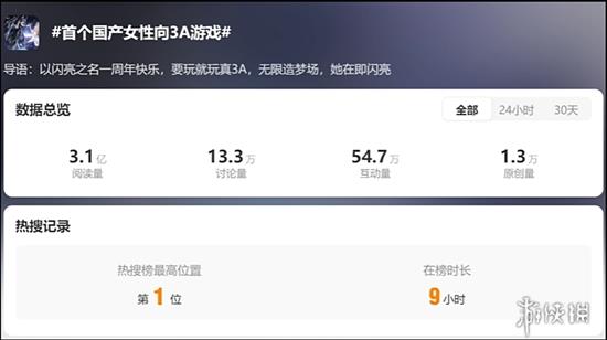 以闪亮之名2.0重磅升级，女性向游戏难道不配3A吗?