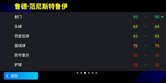 增能史诗范尼闪耀登场，小禁区之王箭无虚发