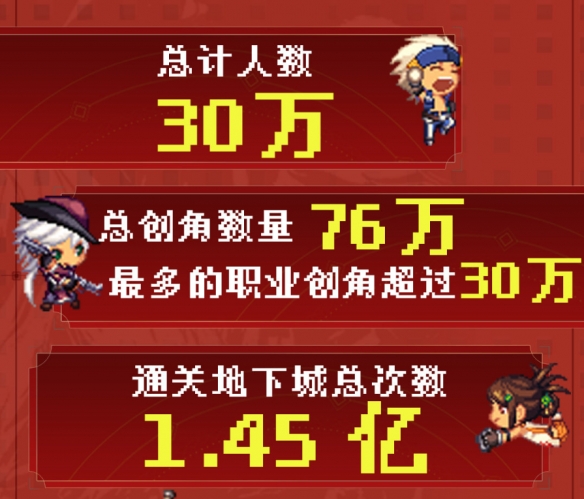 动作手游扛把子来了！DNF手游正式宣布定档5月21日！