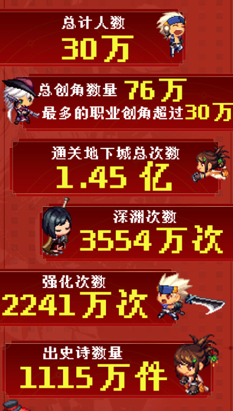 DNF手游定档5月21日，动作格斗手游赛道即将迎来新王