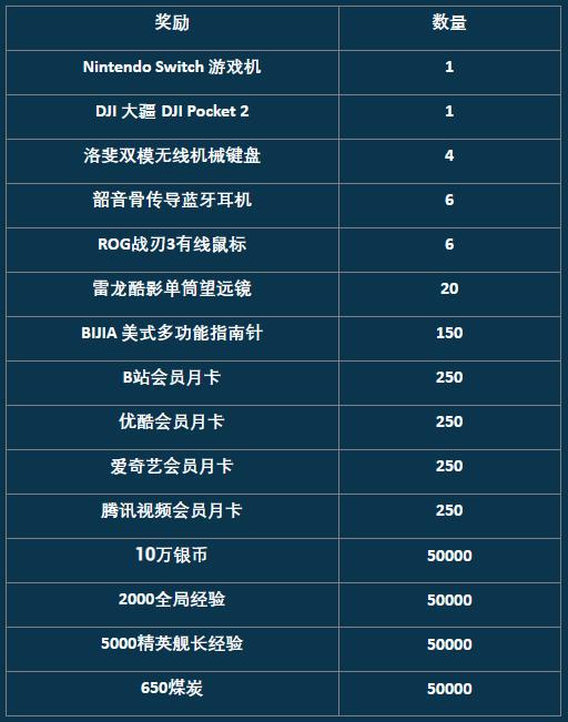 《战舰世界》爱意重燃，520回归抽豪礼！