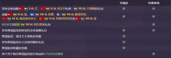 《战舰世界》碧蓝航线：第6波，全新战舰和指挥官等待着您！