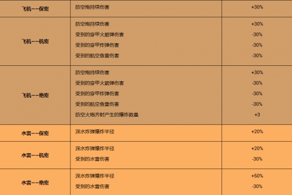 《战舰世界》登陆日80周年纪念：犹他海滩行动