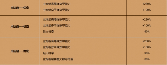 《战舰世界》登陆日80周年纪念：犹他海滩行动