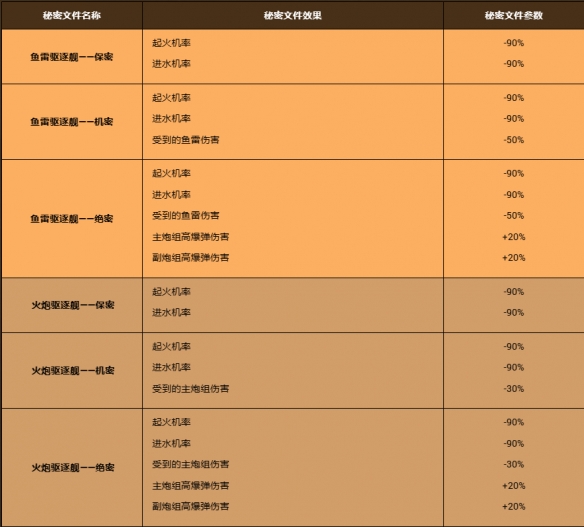 《战舰世界》登陆日80周年纪念：犹他海滩行动