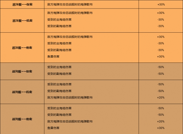 《战舰世界》登陆日80周年纪念：犹他海滩行动