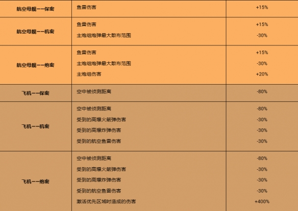 《战舰世界》登陆日80周年纪念：犹他海滩行动