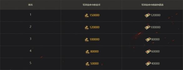 《坦克世界》领土战第6赛季开启，合金元件加入工坊