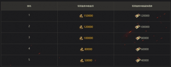 《坦克世界》领土战第6赛季现已开启！