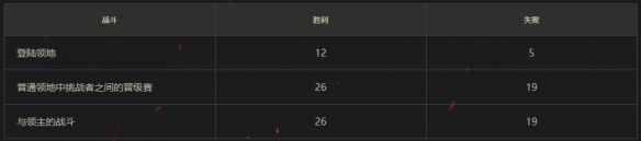 《坦克世界》领土战第6赛季现已开启！