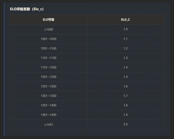 《坦克世界》领土战第6赛季现已开启！