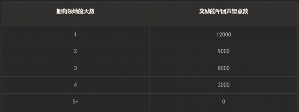 《坦克世界》领土战第6赛季现已开启！