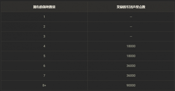 《坦克世界》领土战第6赛季现已开启！