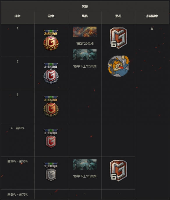 《坦克世界》领土战第6赛季现已开启！