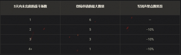 《坦克世界》领土战第6赛季现已开启！