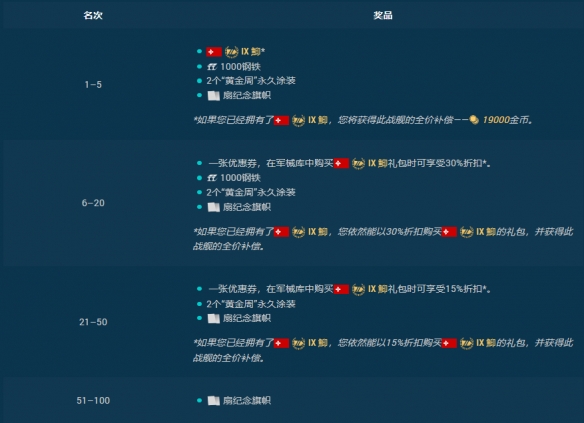 《战舰世界》胜者可获得战列舰鮣！