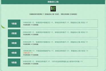 《洛奇英雄传》万能钥匙掉落 助你全方位成长