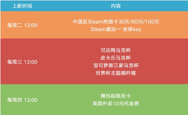 游民金币好礼12点准时补货！Steam充值卡 等你兑换