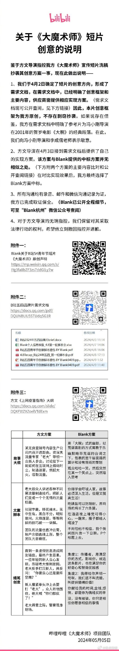 B站否认五四短片涉嫌抄袭 相关人表示“完全不认可”
